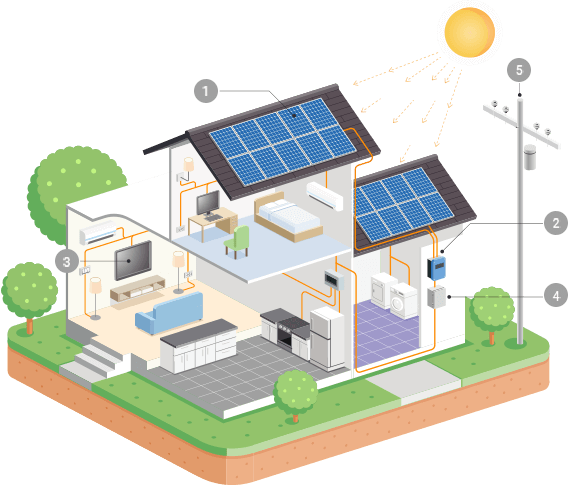 //www.vortexelectrical.com.au/wp-content/uploads/2020/10/inner_solar.png